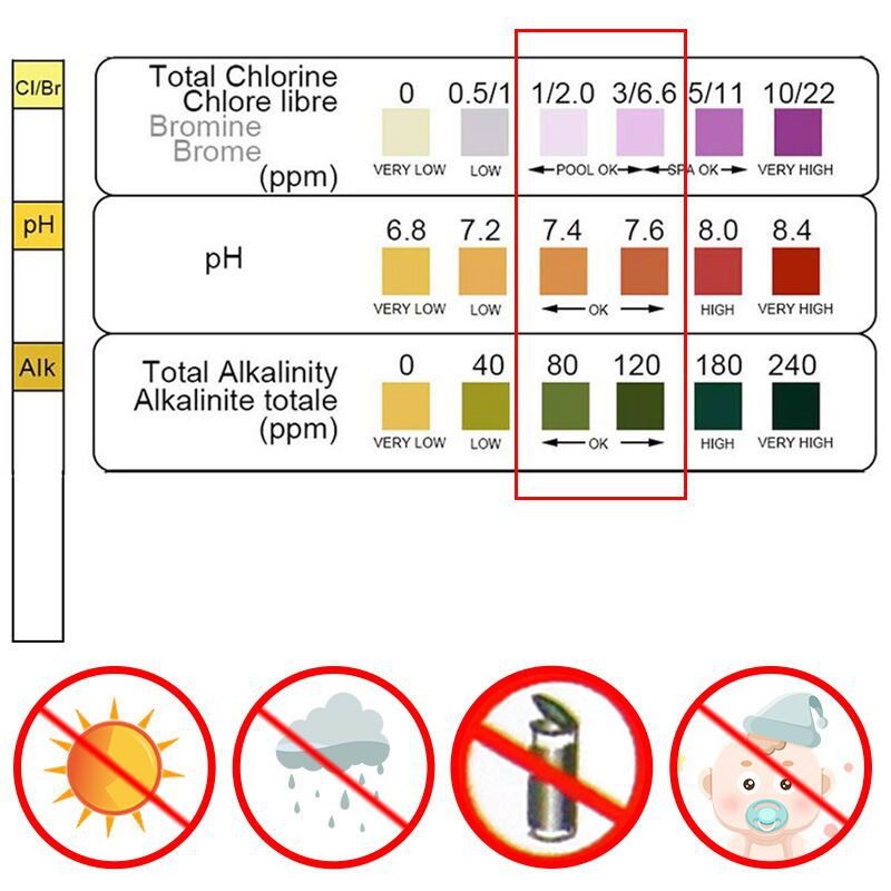 Marine Test Kit - 50 Buah Strip Tes PH Klorin