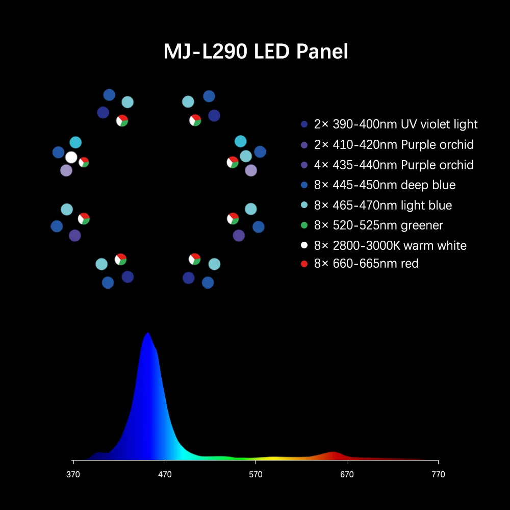 Lampu LED Spektrum Penuh Biru  - Marine Aquarium Lights For Sale ulasan dan harga