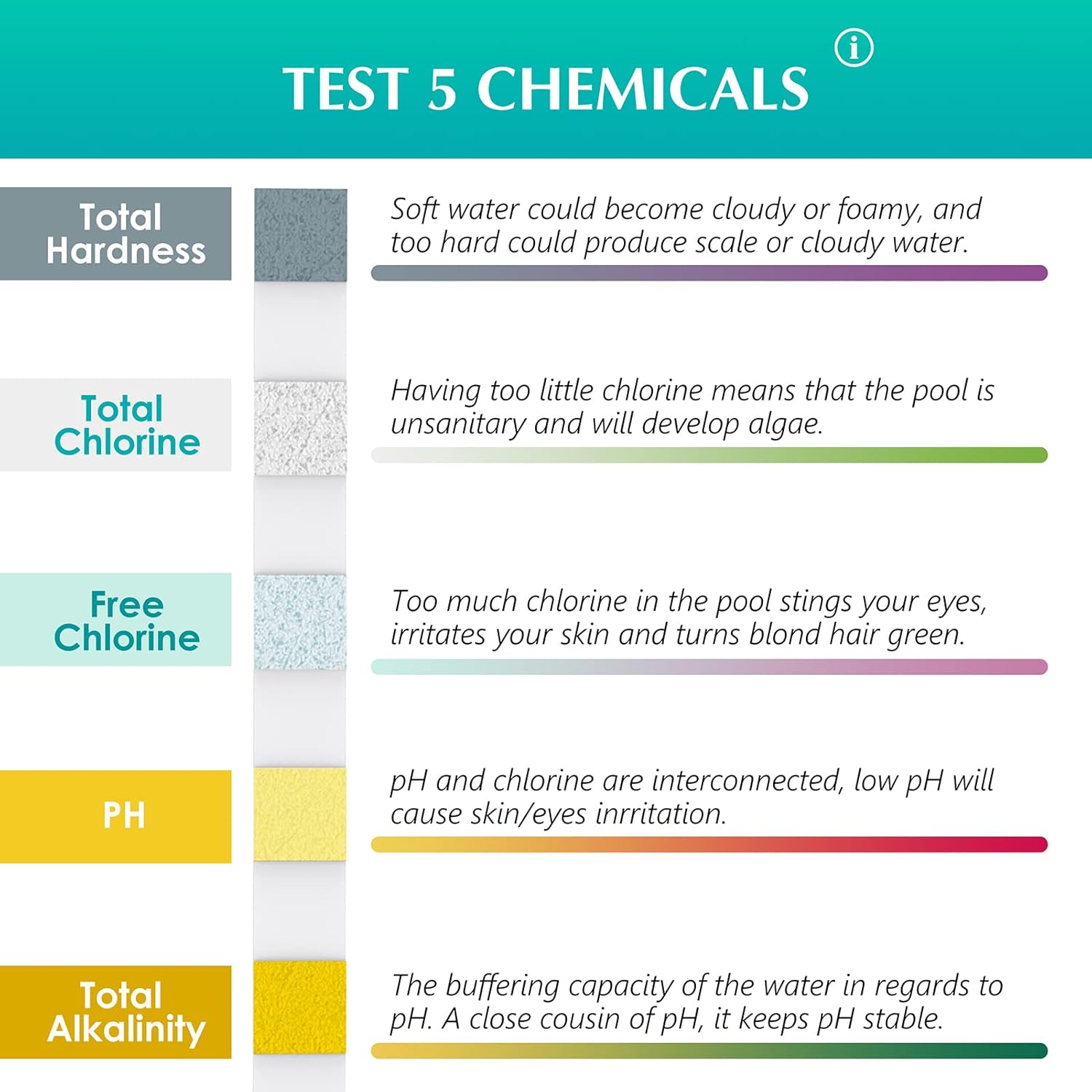 50 Buah Strip Tes PH Klorin 5  - Marine Test Kit ulasan dan harga