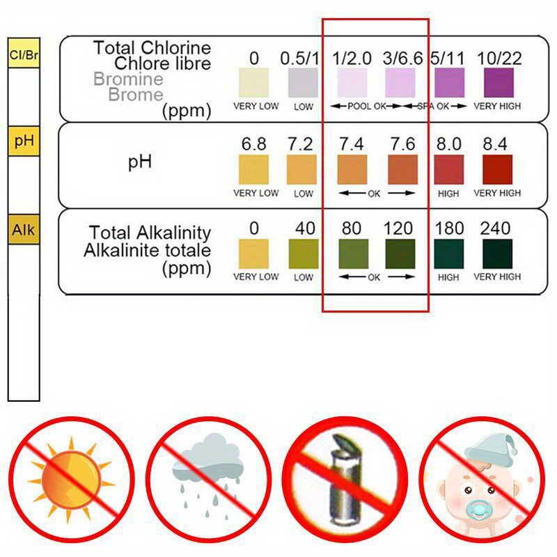 Kertas Tes 3 In 1 Bak Mandi Ai - Marine Test Kit ulasan dan harga