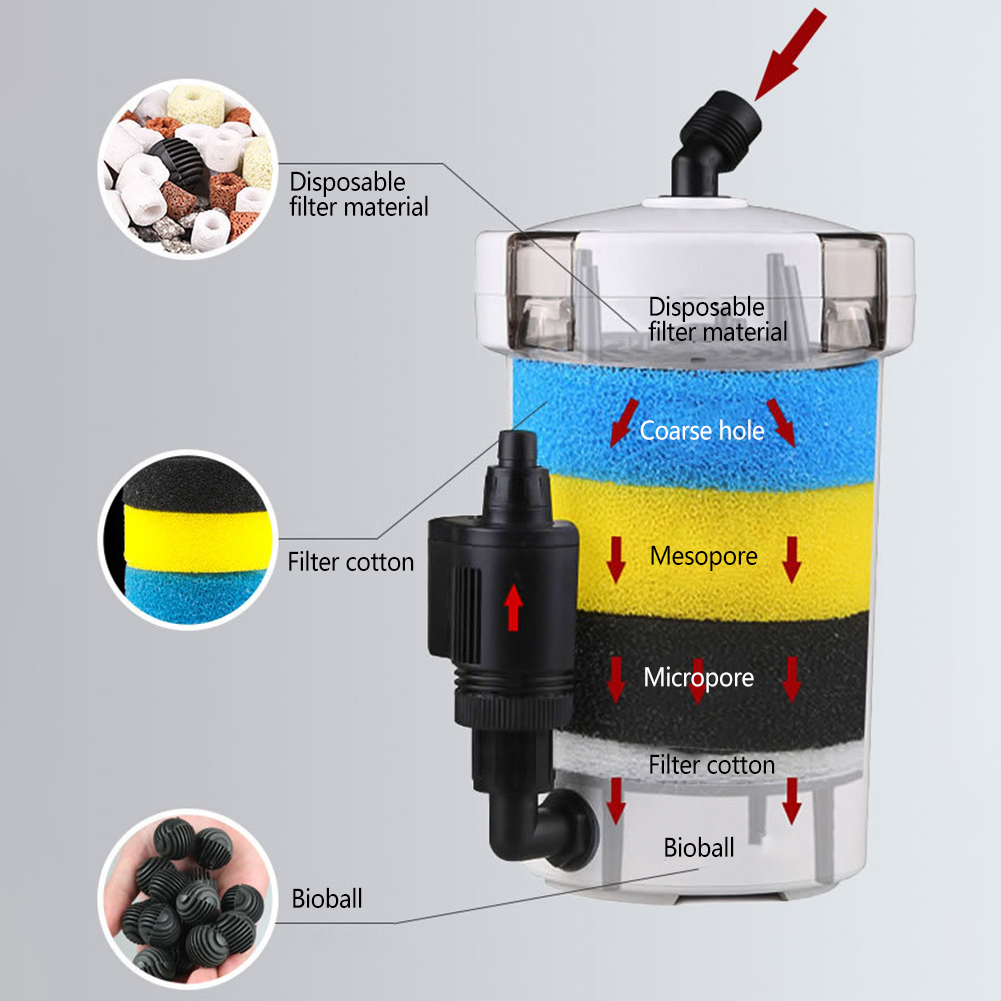 Ember Filter akuarium tangki i - Marine Aquarium Protein Skimmer ulasan dan harga