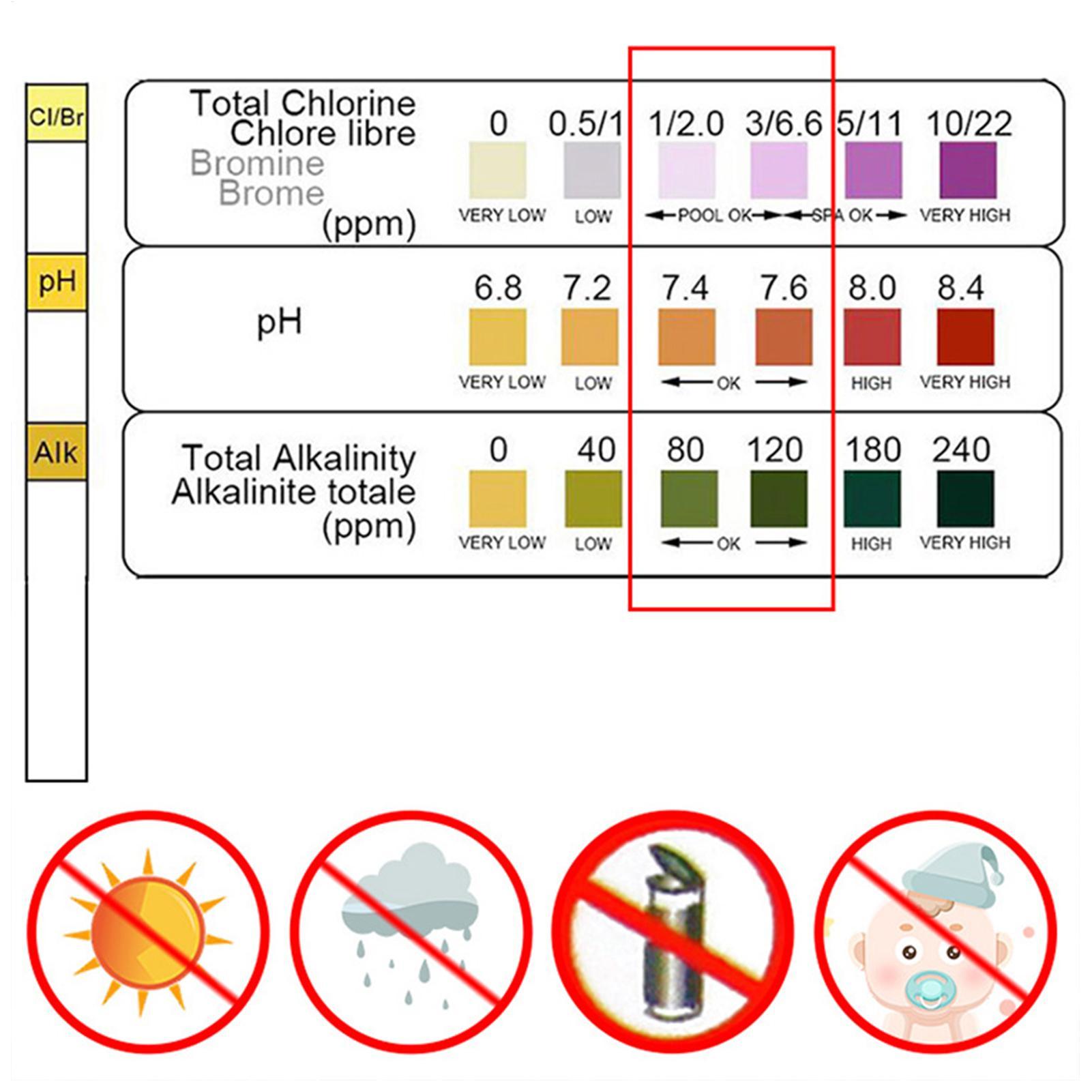 Kit Uji Kualitas Air 50 Strip/ - Marine Test Kit ulasan dan harga